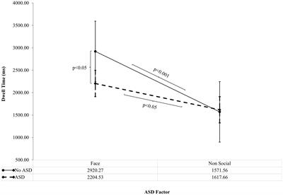 A comparison of visual attention to pictures in the Autism Diagnostic Observation Schedule in children and adolescents with ADHD and/or autism